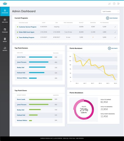 employee recognition platform, employee recognition, rewardian, recognition analytics, reporting