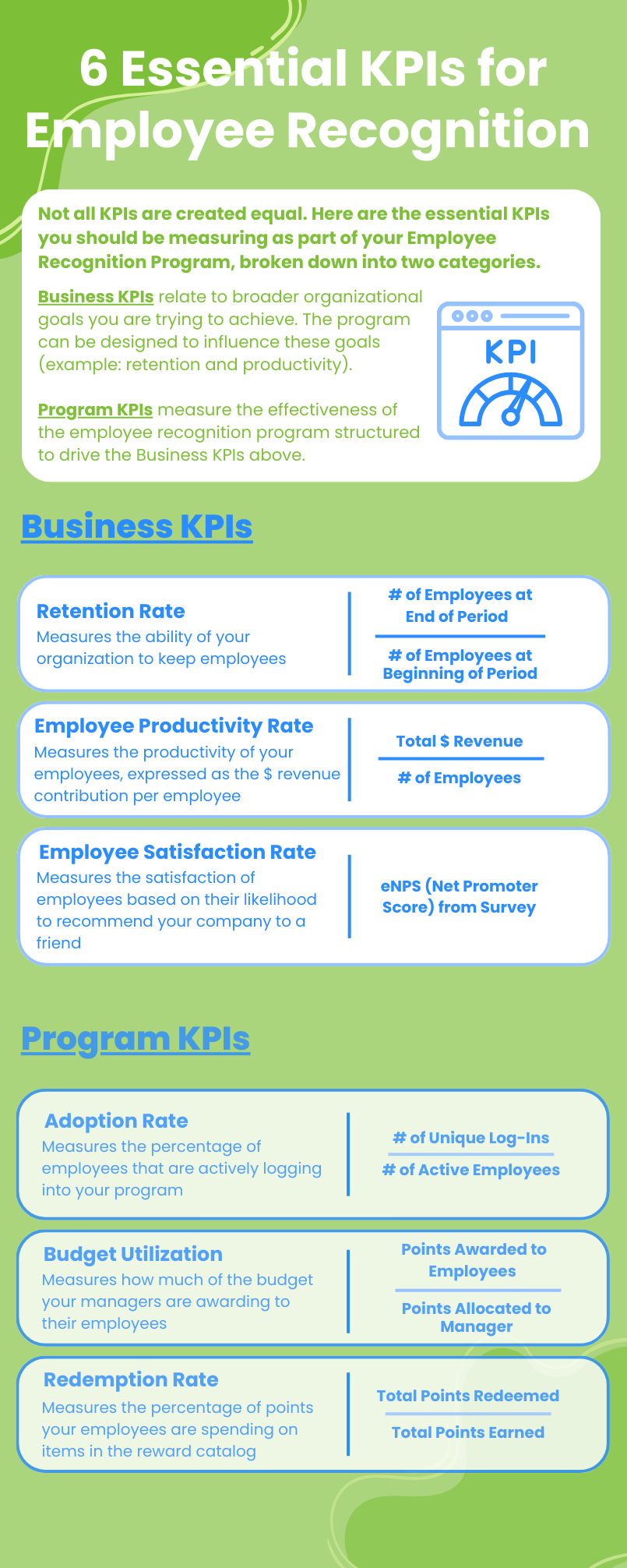 Employee Recognition KPIs -3-1
