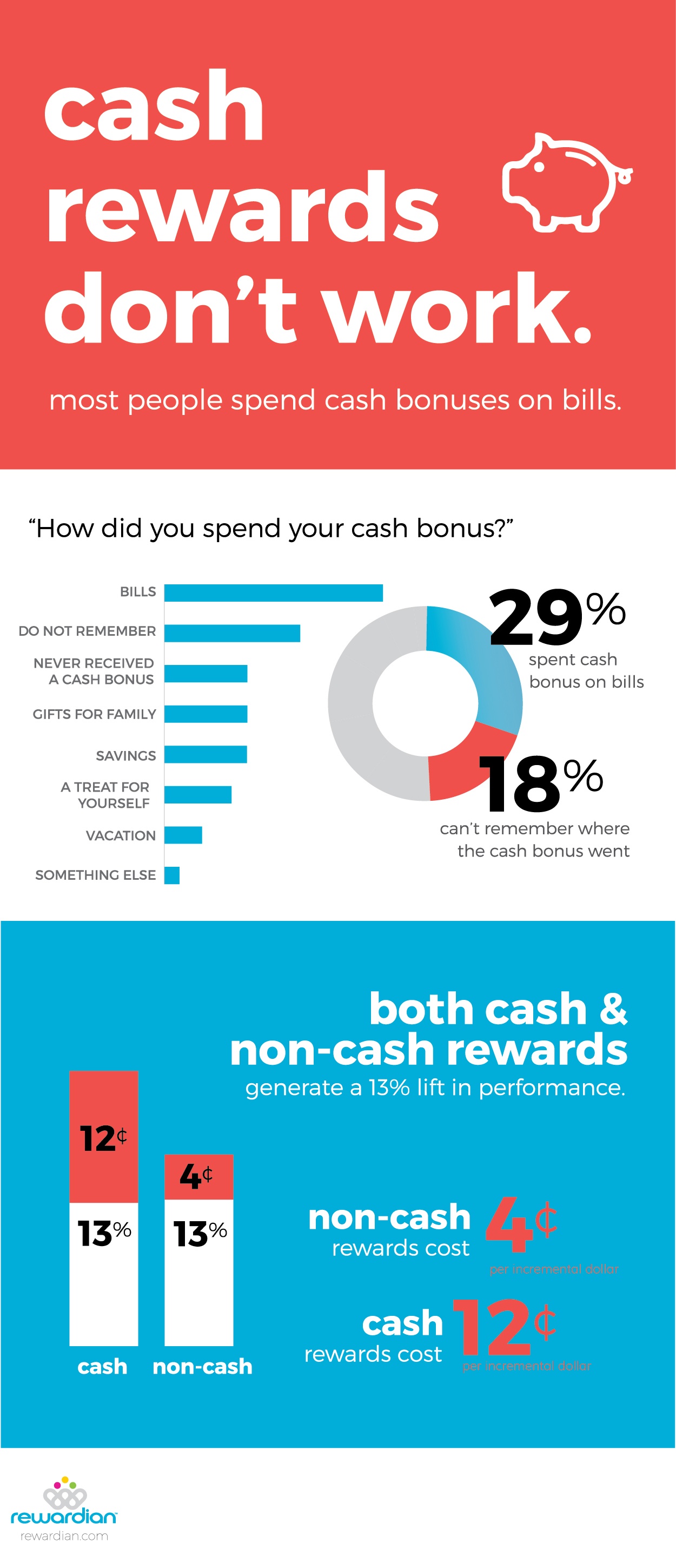 cash infographic