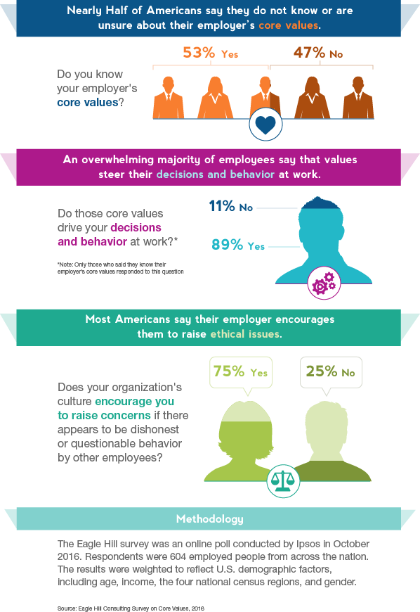 core company values, company culture