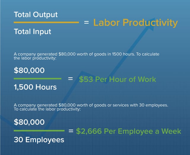Labor-Productivity-1.jpg