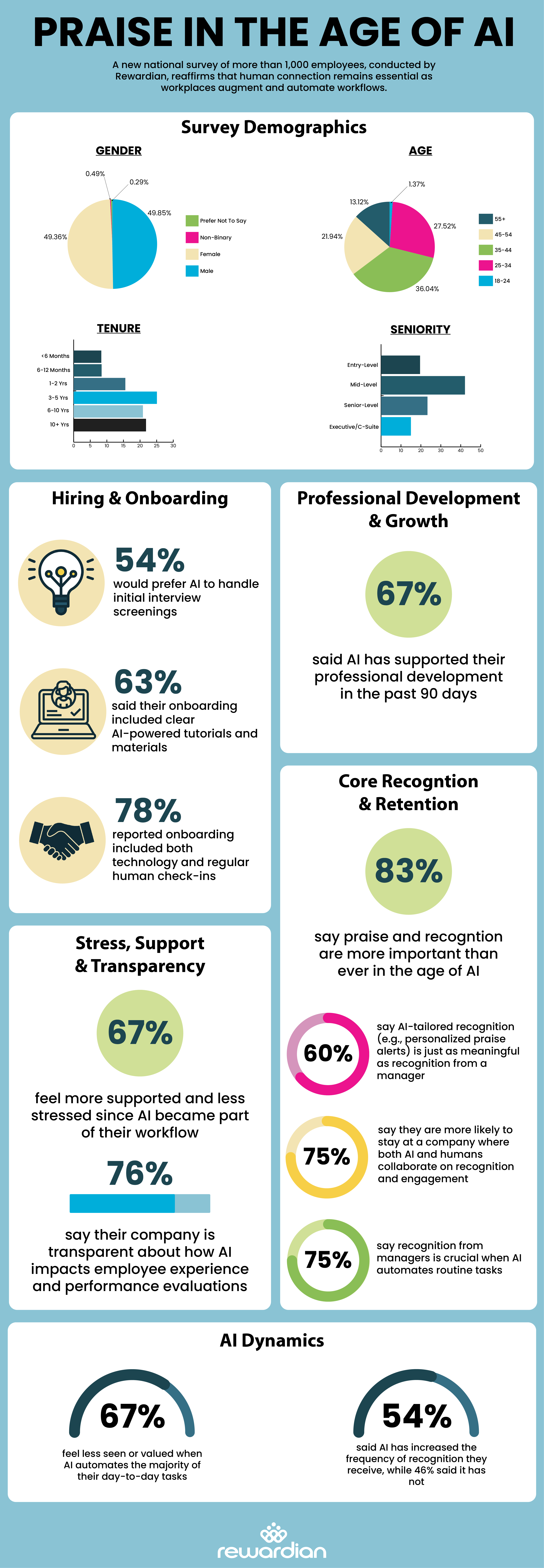 Rewardian Survey Results-01